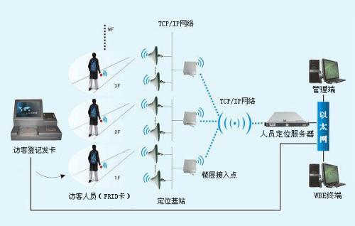 昭平县人员定位系统一号