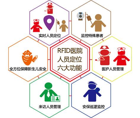 昭平县人员定位系统六号
